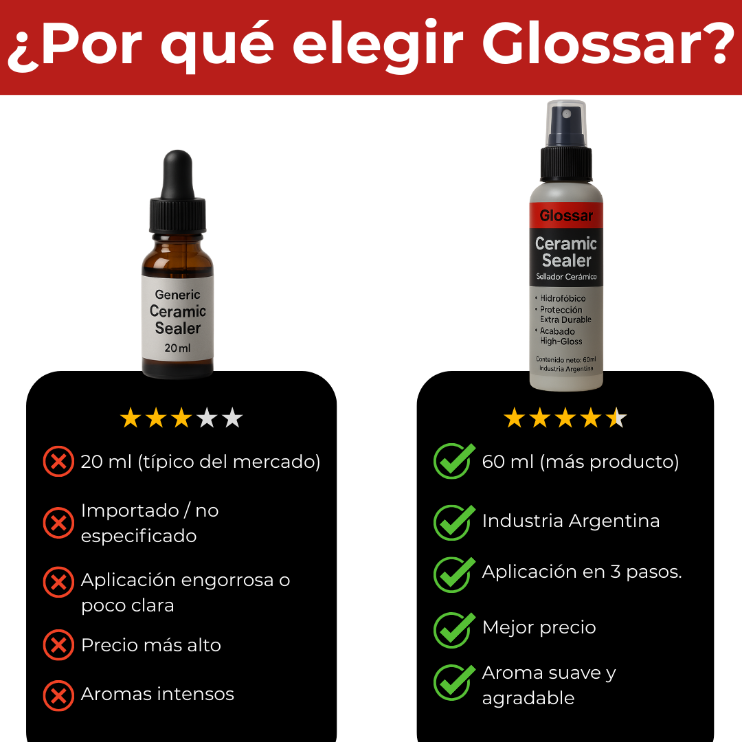 Glossar I Protección, color y brillo intenso a tu auto